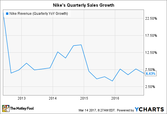 Nike revenue growth - The English Training Training Company