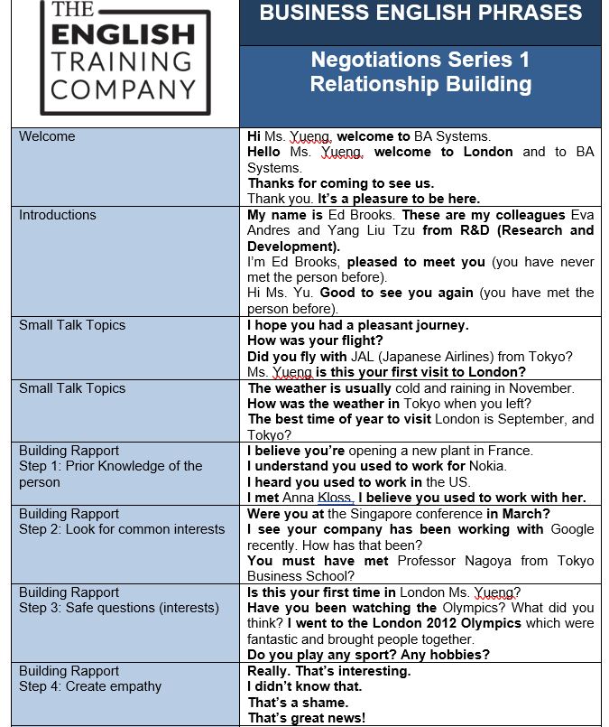 Building relationships and making small talk in English. Scary?? - The  English Training CompanyThe English Training Company